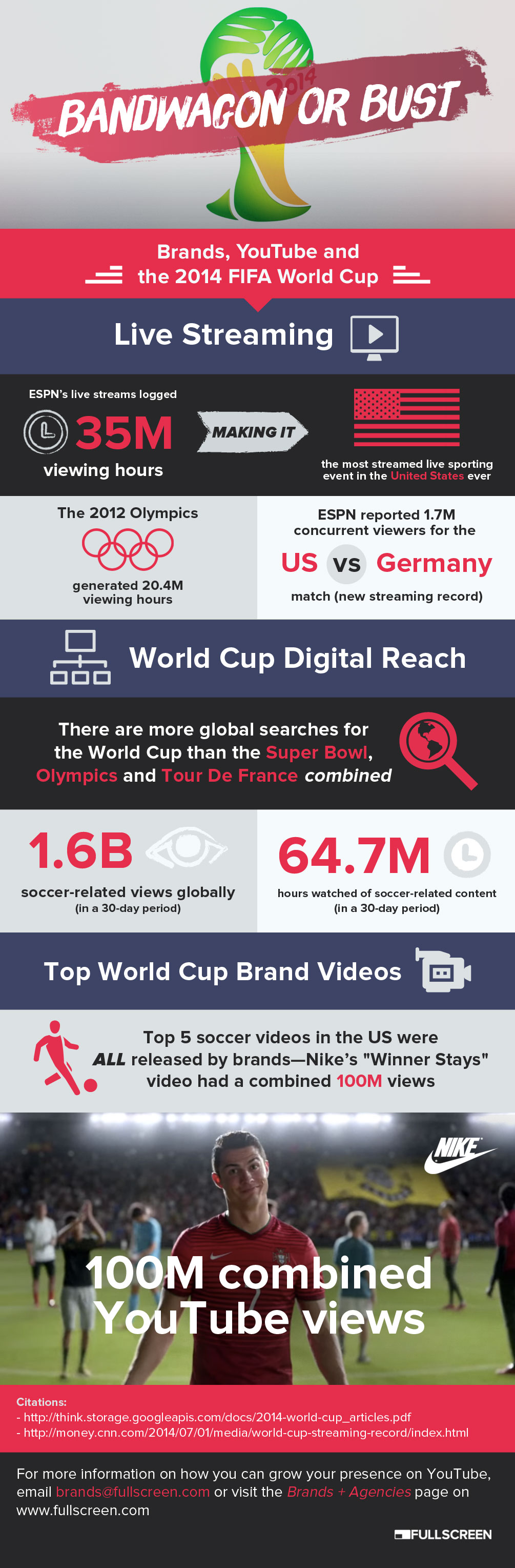 fullscreen-brands-youtube-FIFA-world-cup
