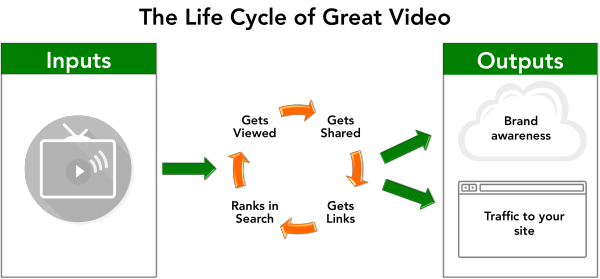 image-1-video-marketing