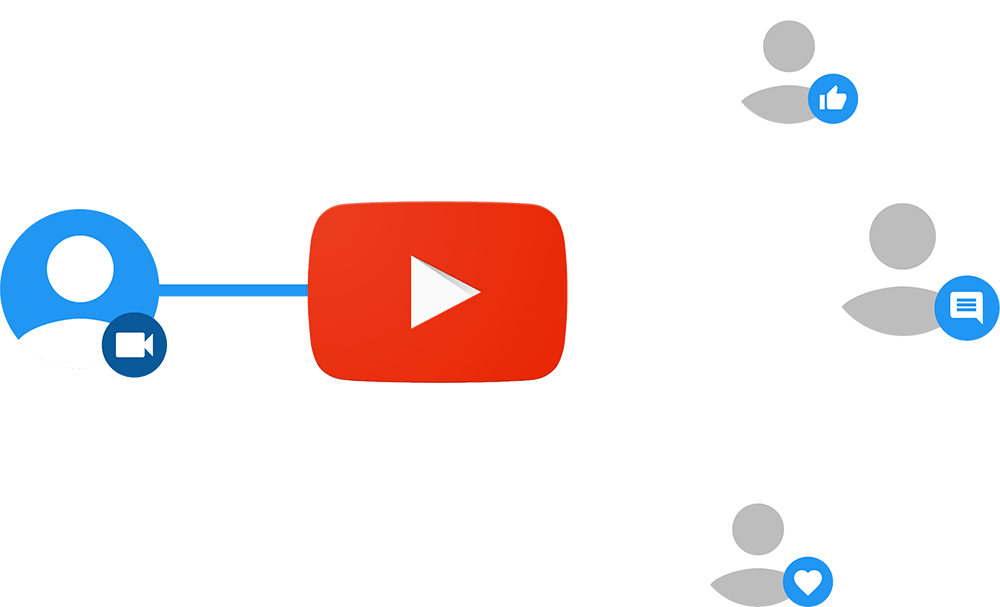 YouTube Automation